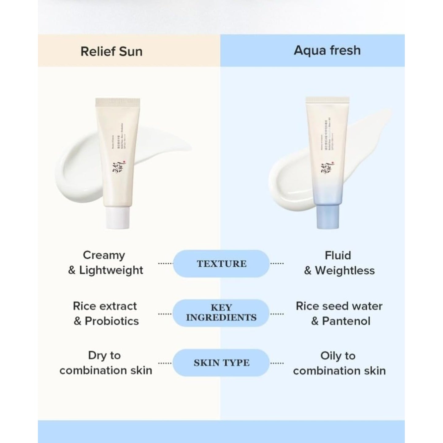 [Beauty of Joseon] Relief Sun Aqua-fresh : Rice + B5 50m